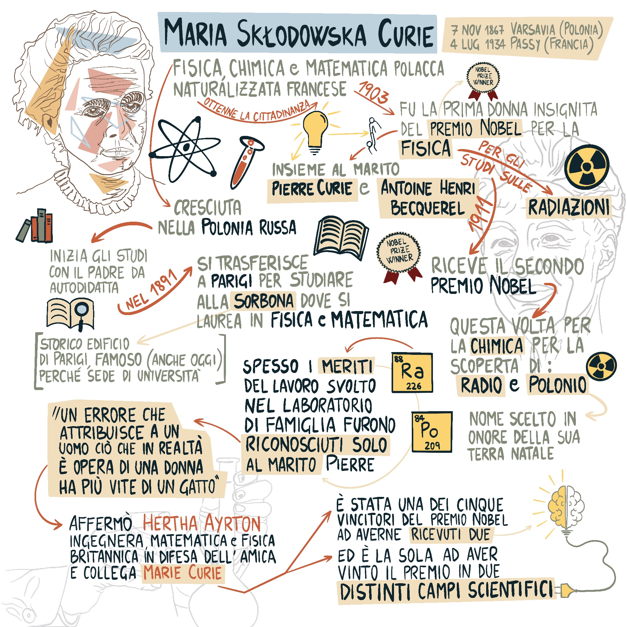 Ti regalo marie curie Valentina Zocchi illustratrice